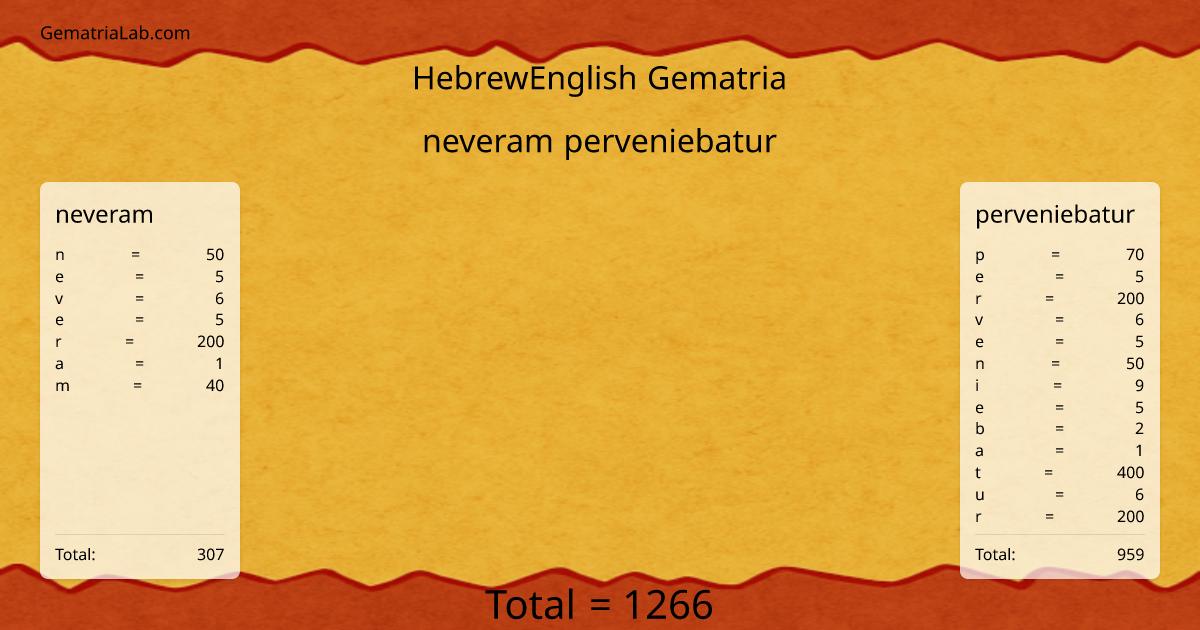 neveram perveniebatur in hebrewEnglish Gematria